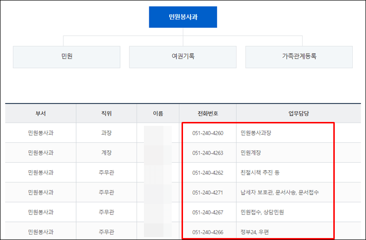 부산서구-전화번호