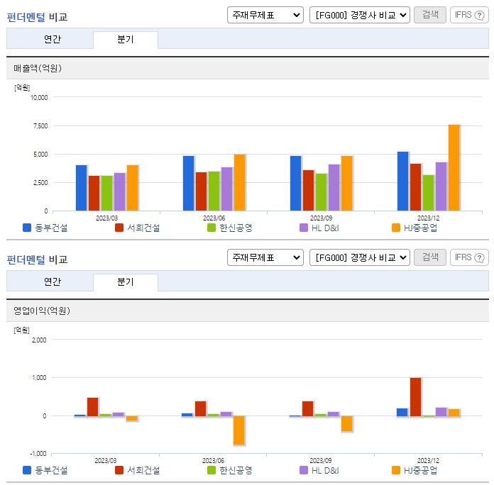 동부건설_업종분석