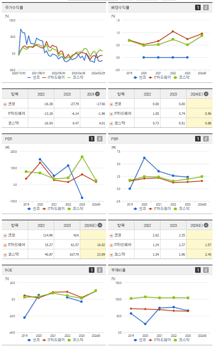 센코_섹터분석