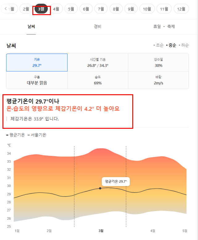 푸켓 3월 날씨 옷차림 추천 여행지