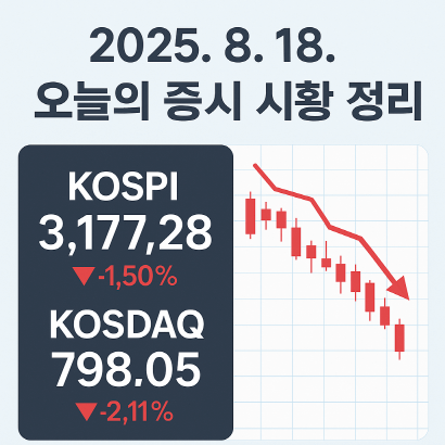 2025년 8월 18일 증시 시황 총정리 : 코스피·코스닥 급락 원인과 투자 전략