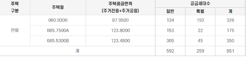 공급대상