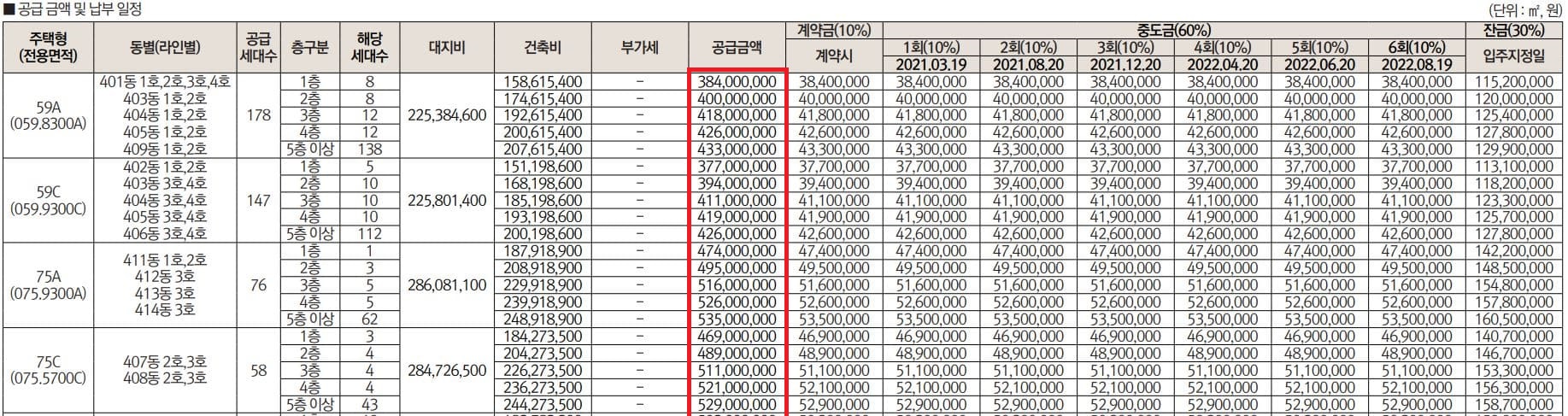 반정아이파크캐슬아파트07