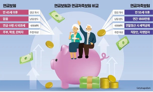 연금저축 추천