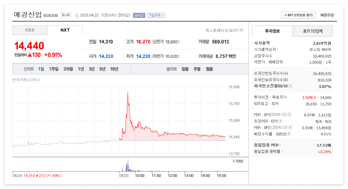 애경산업 주가 주식 전망