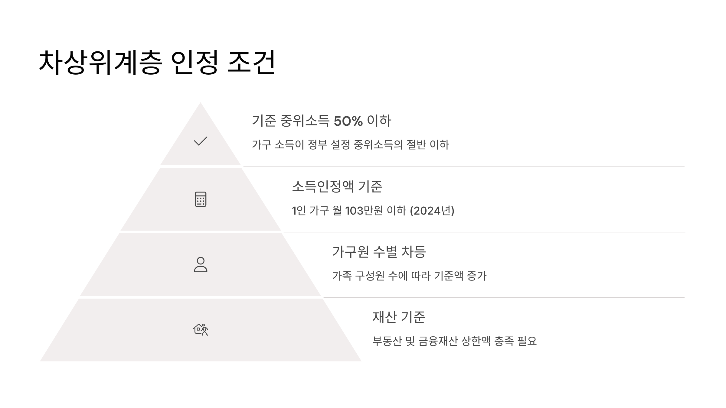 차상위계층 인정 조건