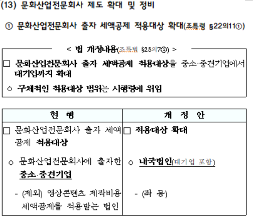 문화산업전문회사 출자 세액공제 적용대상 확대