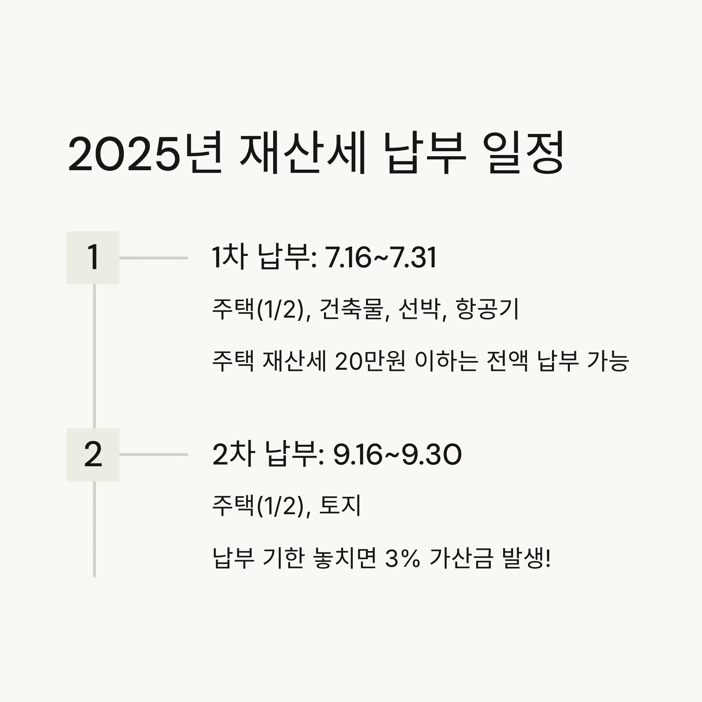 📅 2025년 재산세 납부 일정 총정리