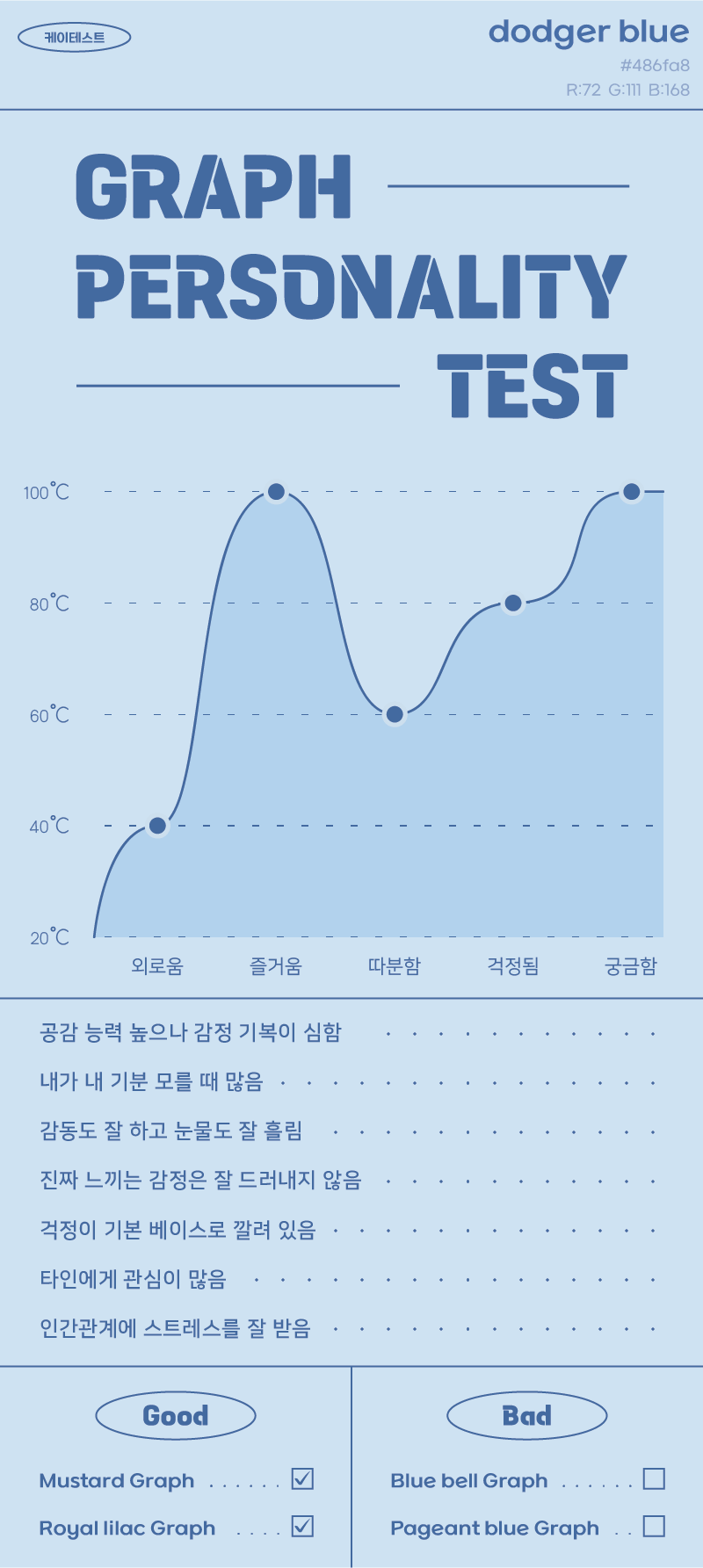 감정 그래프 테스트