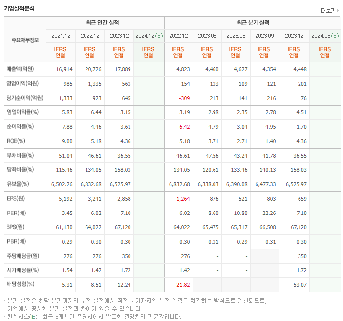 고려제강_실적