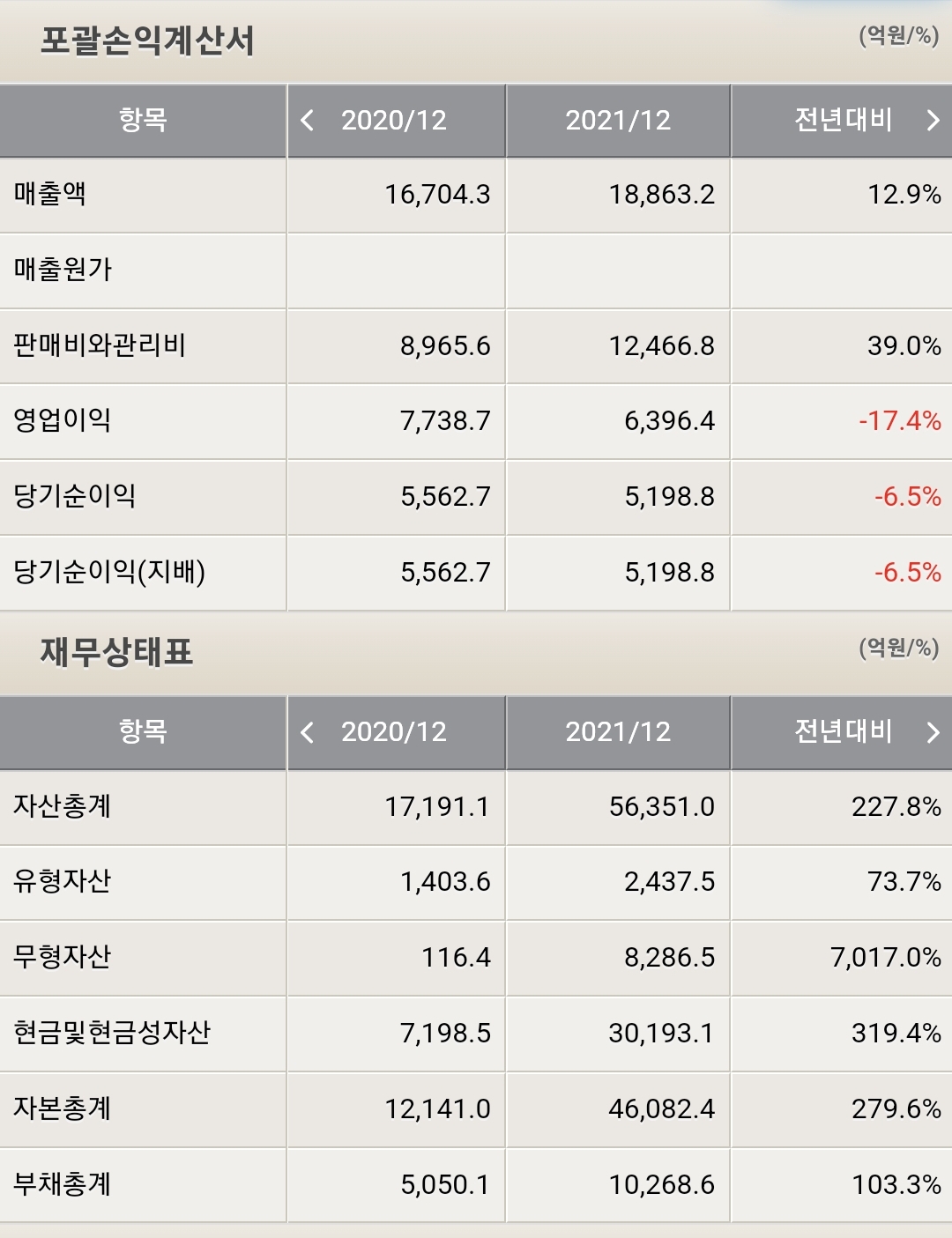 크래프톤 재무제표