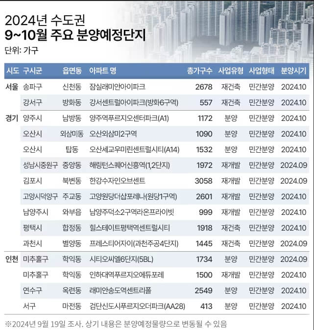 수도권-주요-분양예정-단지
