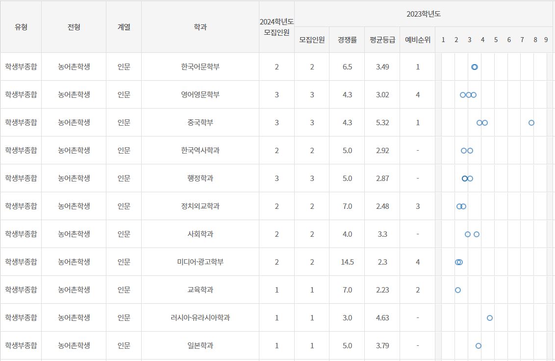 학종