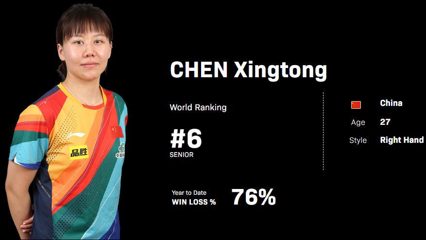 탁구 여자 세계 랭킹, 순위, WTT, 탁구 신동 신유빈