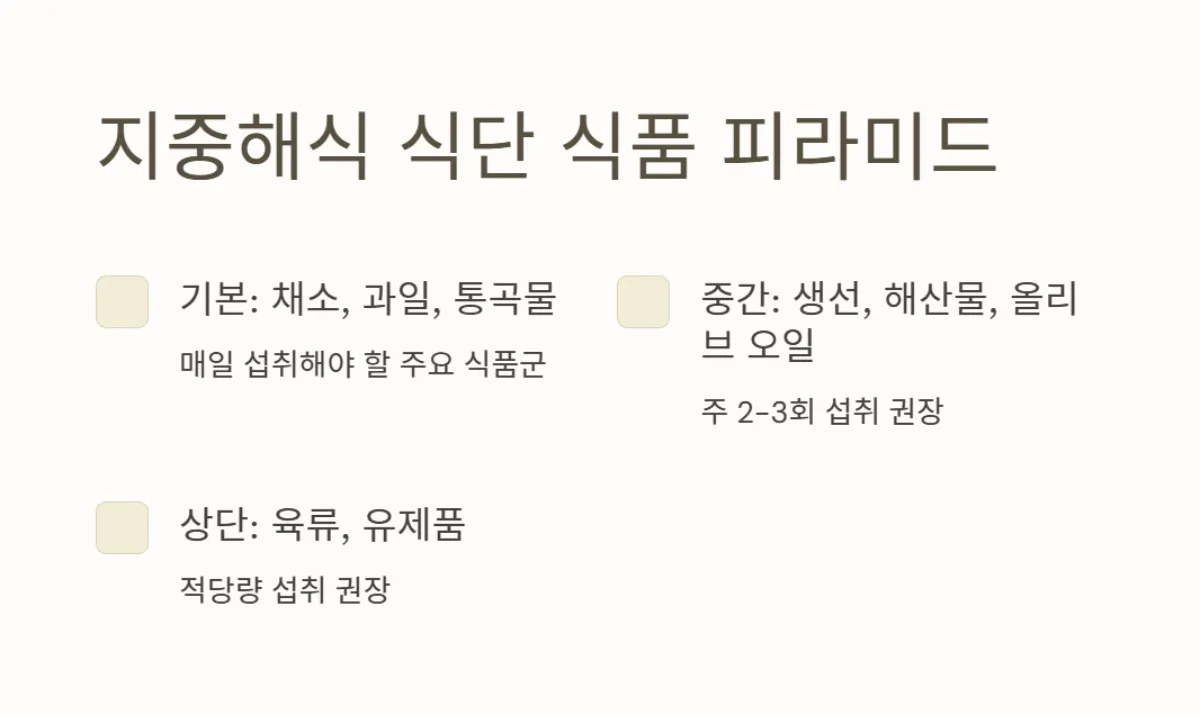 지중해식식단_레시피