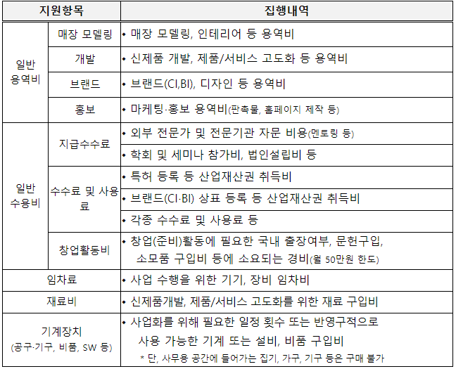 신사업창업사관학교-사업화 자금-지원항목