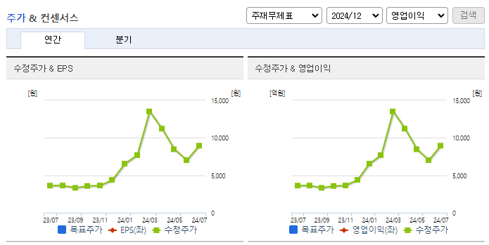 HLB테라퓨틱스_컨센서스