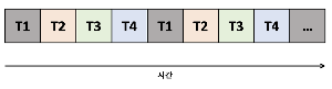 단일코어