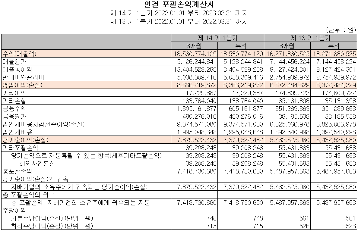 넥스틴 - 손익계산서