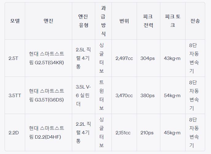 제네시스 GV70 제원 정보 포토