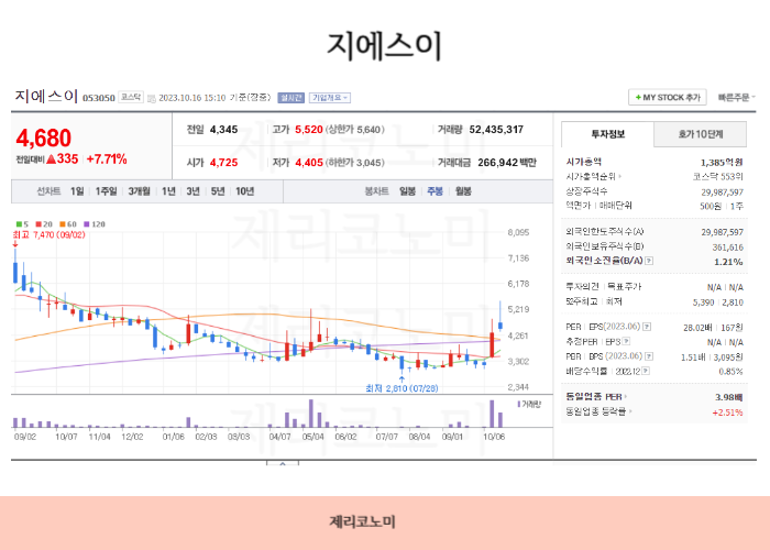 가스관련주 ,도시가스,천연가스 관련주 총정리