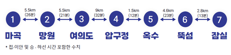 서울 한강버스 요금 노선 시간표