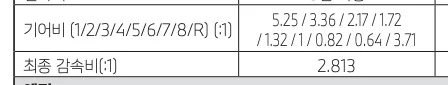 320i 자동차 기어비