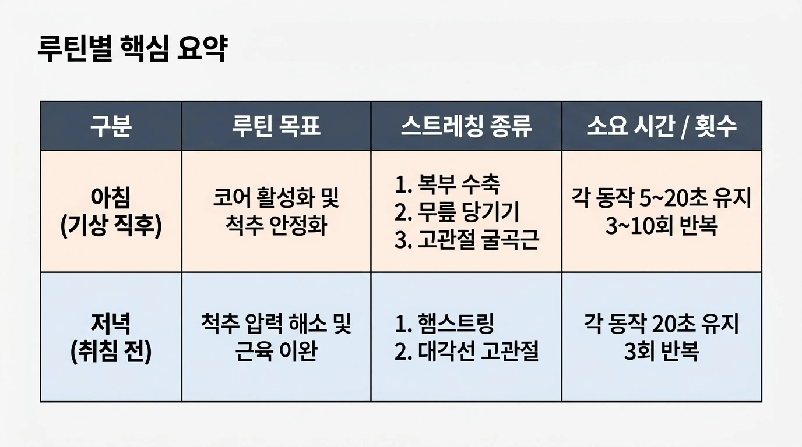 허리 통증 완화에 도움이 될 수 있는 스트레칭 5가지 (아침&middot;취침 전 루틴)
