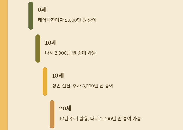 헷갈리는 미성년자 증여공제 완전 정리!