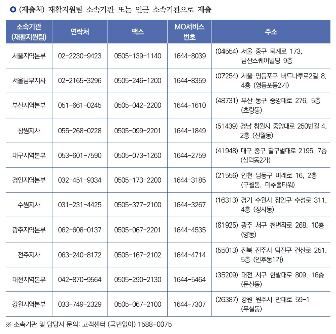 산재근로자 직업훈련 신청하기