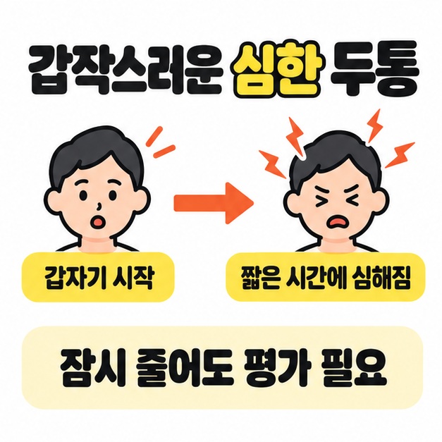 갑자기 시작해 짧은 시간에 심해지는 두통을 두 사람의 표정 변화와 화살표로 표현하고 통증이 잠시 줄어도 평가가 필요하다고 안내한 이미지