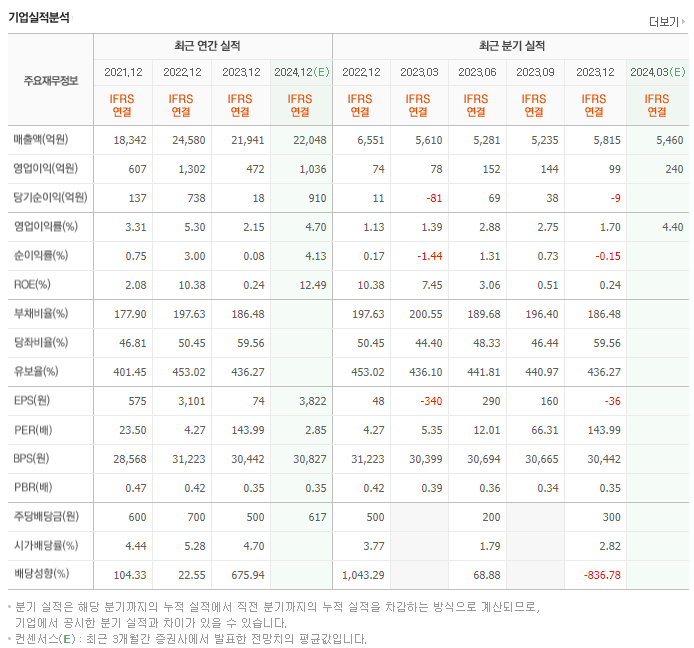 한솔제지_실적
