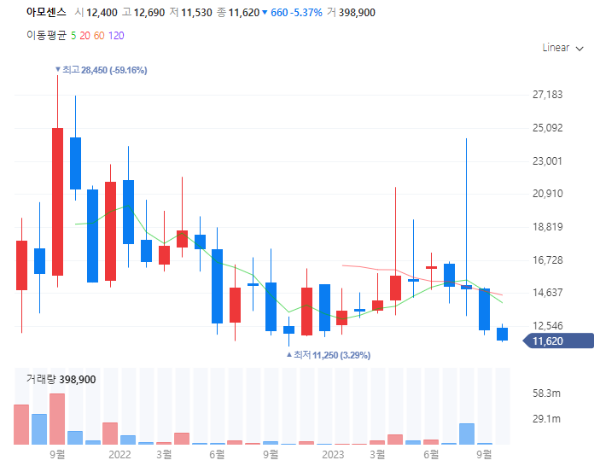 무선충전관련주대장주수혜주TOP5_아모센스