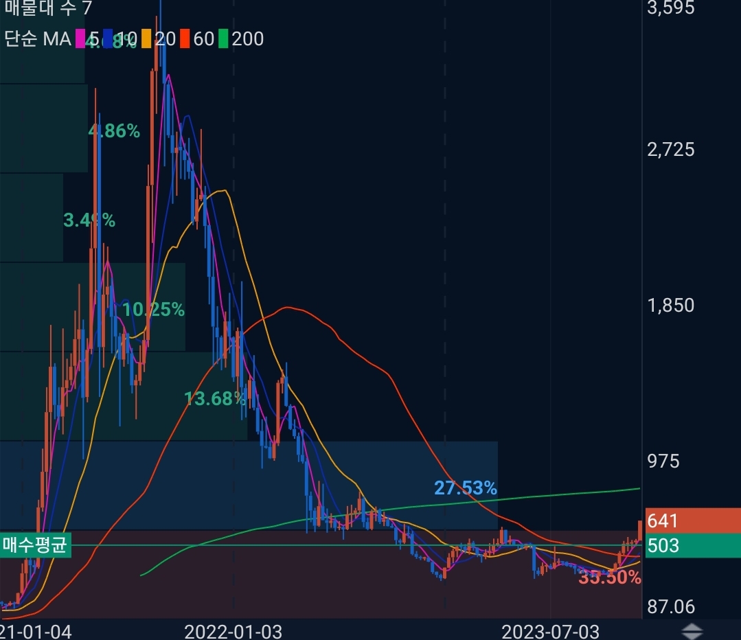 에이다 카르다노(Cardano)