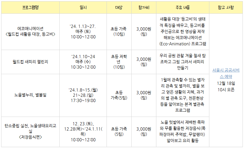 월드컵공원 특별 프로그램