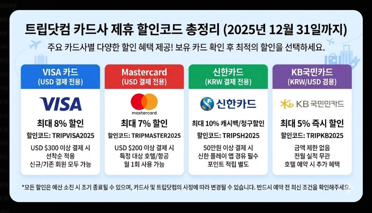 트립닷컴 최저가 예약 팁