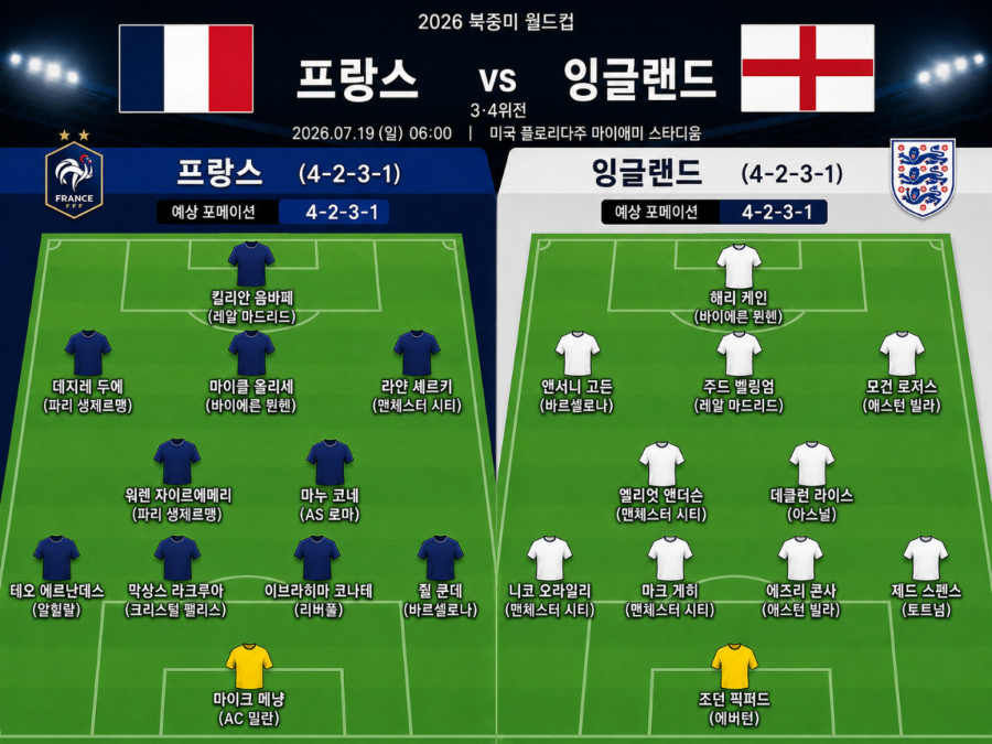 북중미 월드컵 3,4위