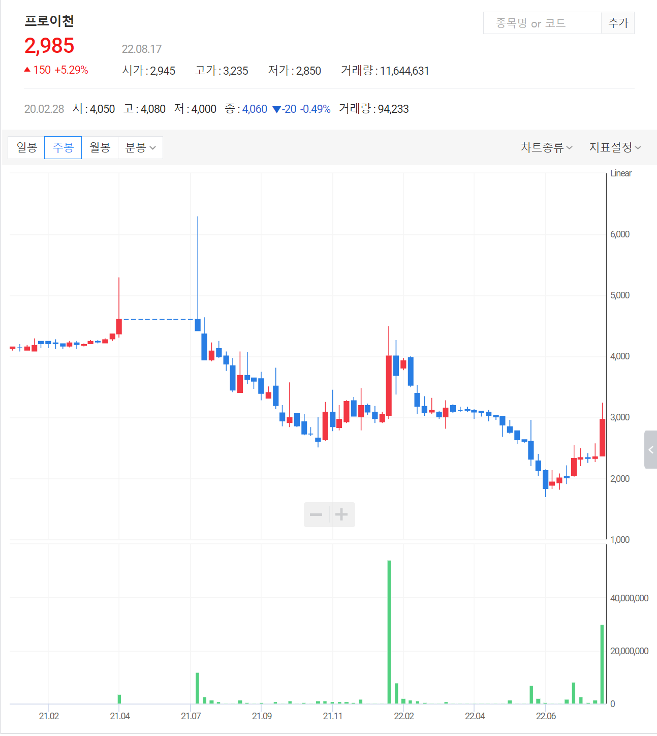 프로이천 주봉