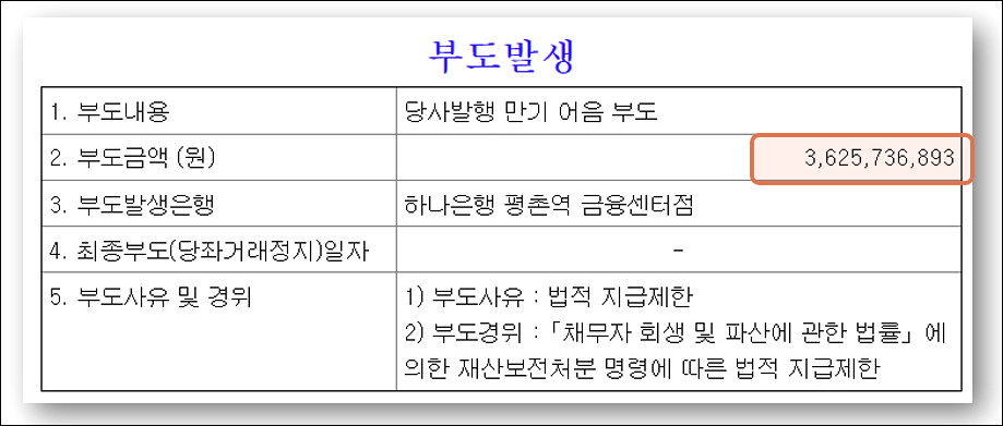 위니아 부도
