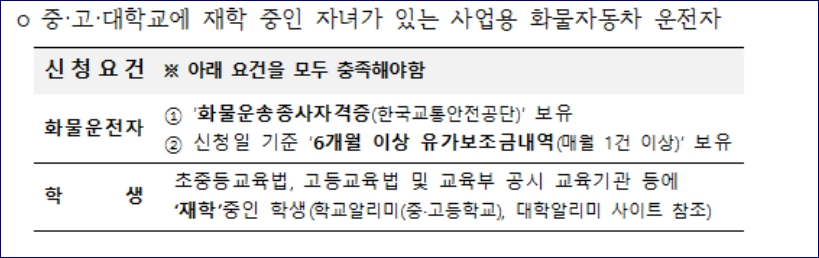 화물복지재단 장학금 신청