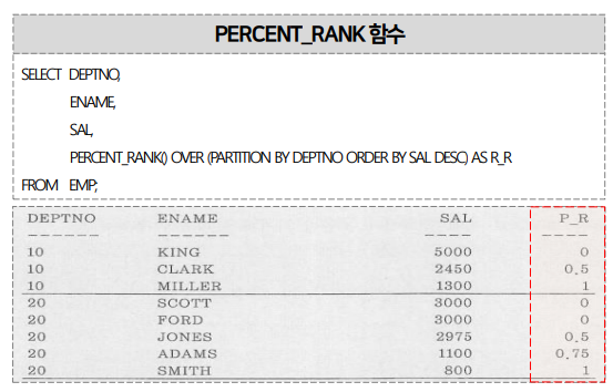 M. 그룹 내 행 비율 함수 - PERCENT_RANK