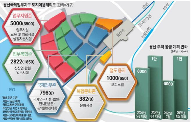 2026 용산국제업무지구 개발 총정리|2035년 완공 목표·2031년 첫 입주·1만 가구 논란·용산전자상가·아파트 집값 전망