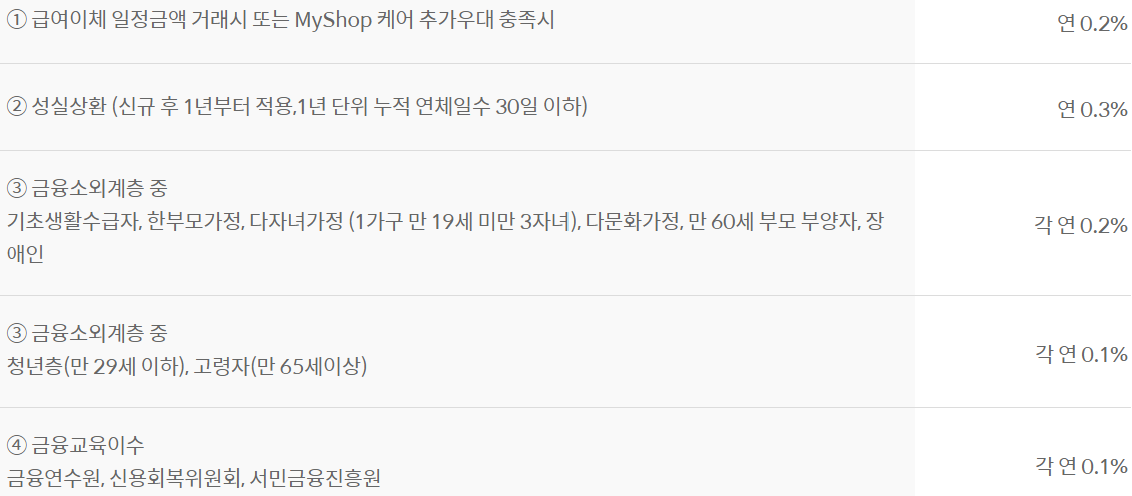 신한은행 햇살론뱅크