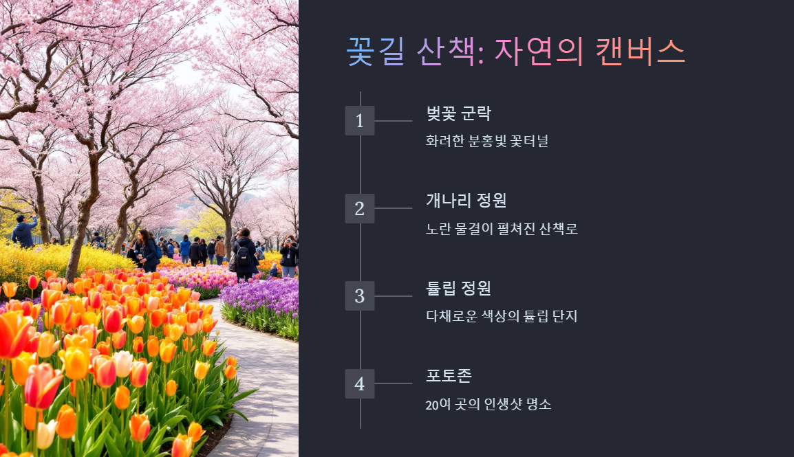 양평모두봄날 축제 꿀팁 총정리