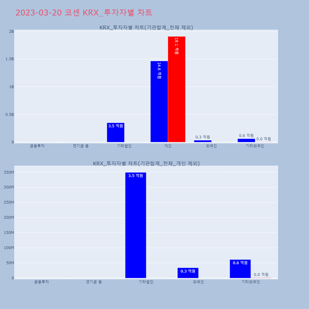코센_KRX_투자자별_차트