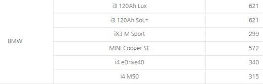 전기차 보조금 현황