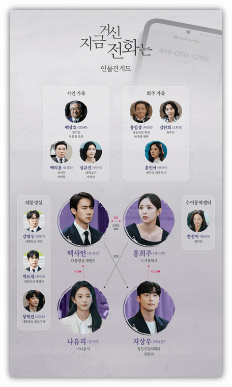지금 거신 전화는 드라마 등장인물관계도