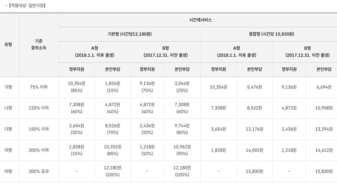 의정부 아이돌보미 서비스 이용요금