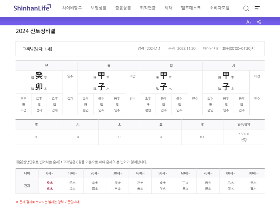 신년운세 무료 사이트