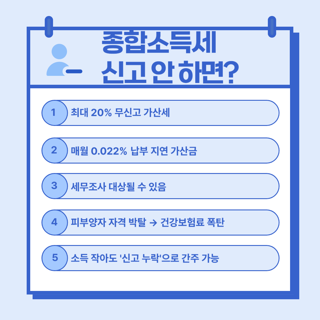종소세 무신고 가산세4